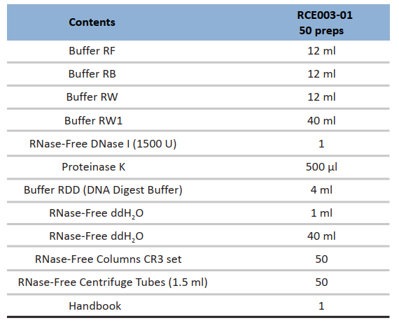 CD FFPE Total RNA Kit-Components